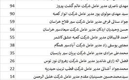انتخابات هیئت مدیره شرکت مرکزی دفاتر زیارتی استان برگزار گردید.