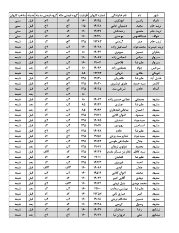 مشاهده لیست کاروانهای حج تمتع ۱۴۰۱ استان خراسان رضوی