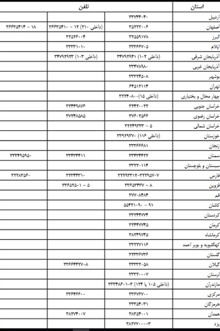  لیست شماره تلفن های پاسخگویی سامانه سماح در سراسر کشور 	